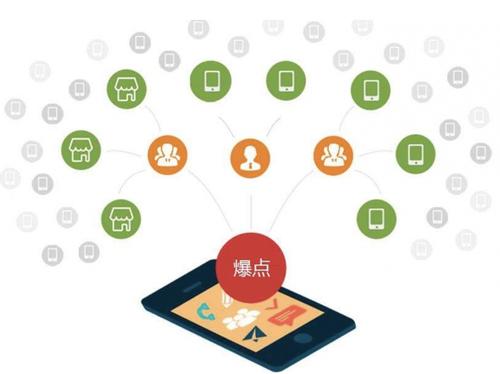 黄浦为什么越来越多的企业通过软文营销来引流